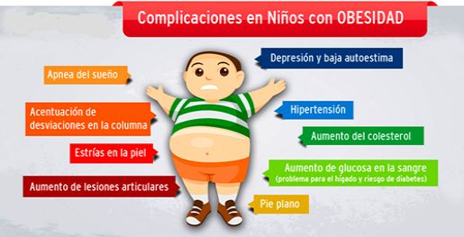 complicaciones niños con obesidad