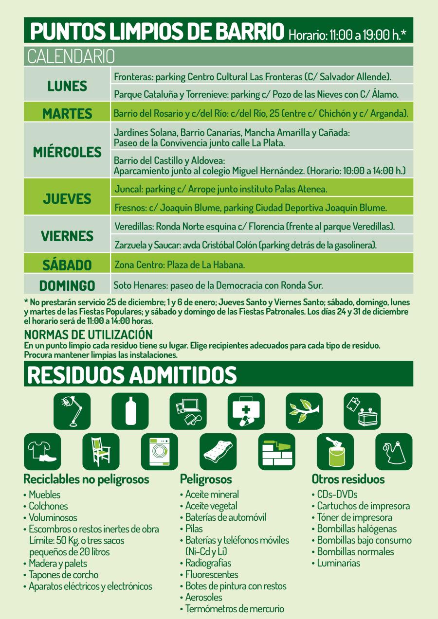 Puntos Limpios
