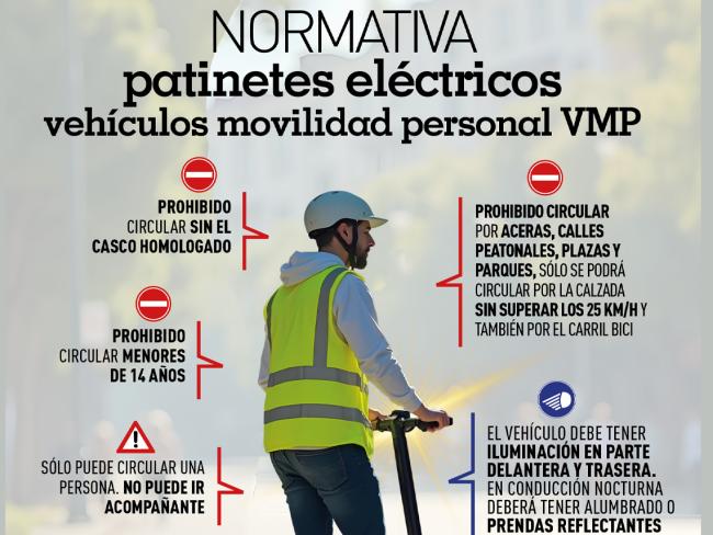 Normativa patinetes eléctricos